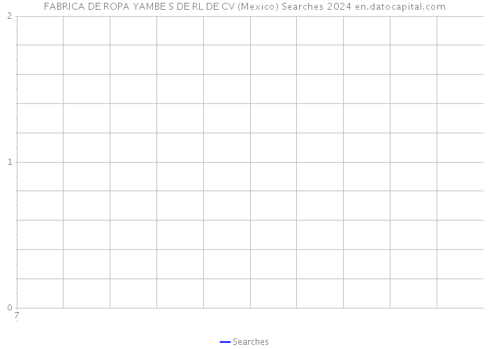 FABRICA DE ROPA YAMBE S DE RL DE CV (Mexico) Searches 2024 
