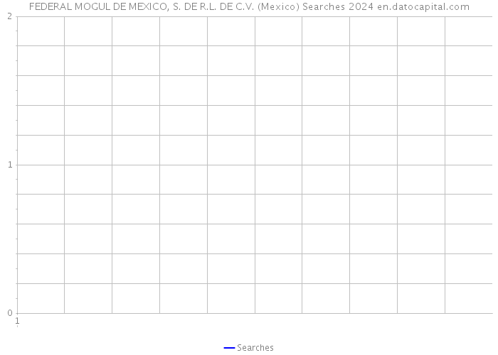 FEDERAL MOGUL DE MEXICO, S. DE R.L. DE C.V. (Mexico) Searches 2024 