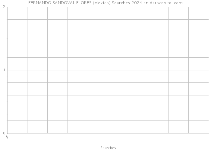 FERNANDO SANDOVAL FLORES (Mexico) Searches 2024 