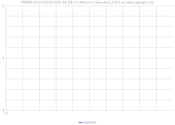 FERRE ASOCIADOS RDG SA DE CV (Mexico) Searches 2024 