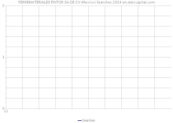 FERREMATERIALES PINTOR SA DE CV (Mexico) Searches 2024 