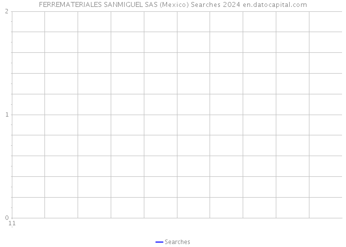 FERREMATERIALES SANMIGUEL SAS (Mexico) Searches 2024 