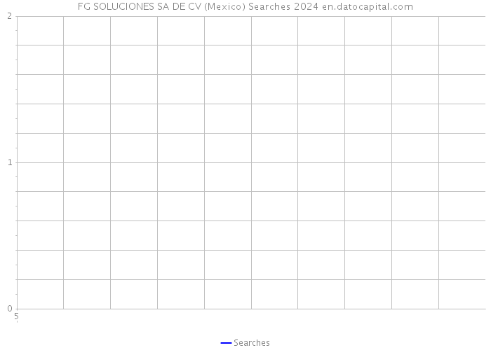 FG SOLUCIONES SA DE CV (Mexico) Searches 2024 