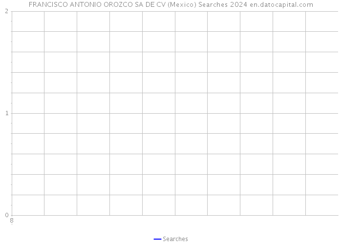 FRANCISCO ANTONIO OROZCO SA DE CV (Mexico) Searches 2024 
