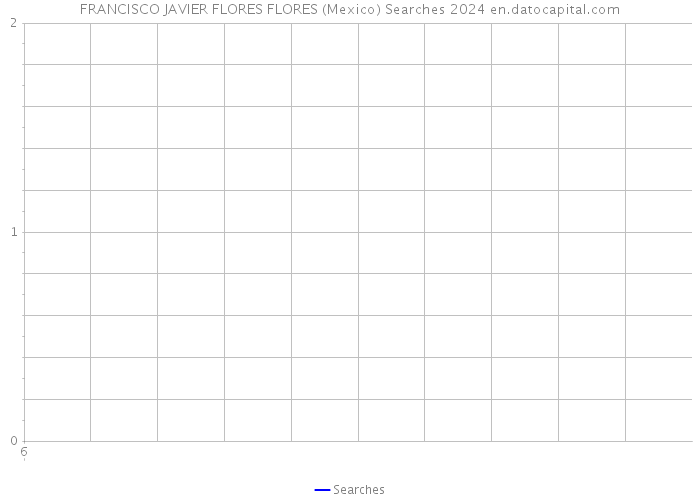 FRANCISCO JAVIER FLORES FLORES (Mexico) Searches 2024 