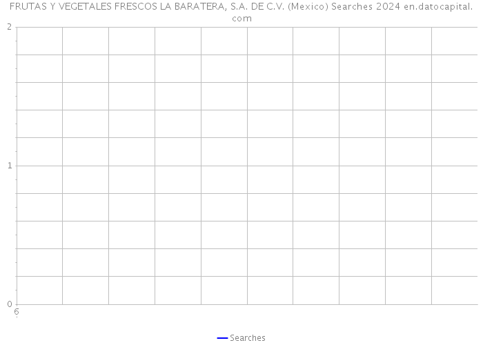 FRUTAS Y VEGETALES FRESCOS LA BARATERA, S.A. DE C.V. (Mexico) Searches 2024 