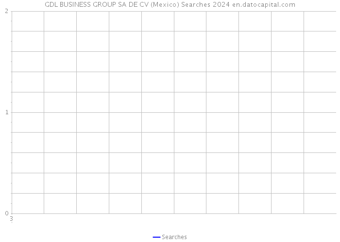 GDL BUSINESS GROUP SA DE CV (Mexico) Searches 2024 