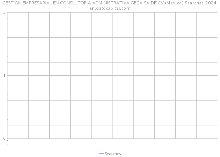 GESTION EMPRESARIAL EN CONSULTORIA ADMINISTRATIVA GECA SA DE CV (Mexico) Searches 2024 