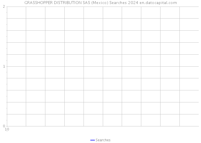 GRASSHOPPER DISTRIBUTION SAS (Mexico) Searches 2024 