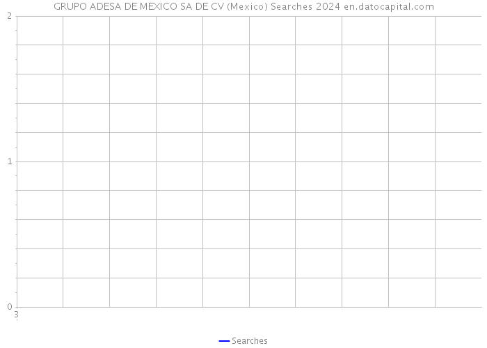 GRUPO ADESA DE MEXICO SA DE CV (Mexico) Searches 2024 