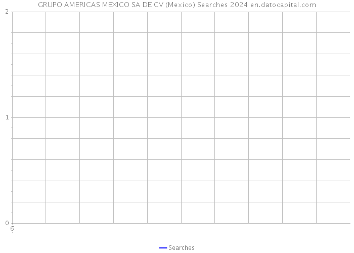 GRUPO AMERICAS MEXICO SA DE CV (Mexico) Searches 2024 