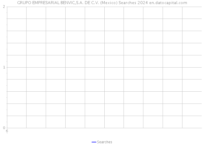 GRUPO EMPRESARIAL BENVIC,S.A. DE C.V. (Mexico) Searches 2024 