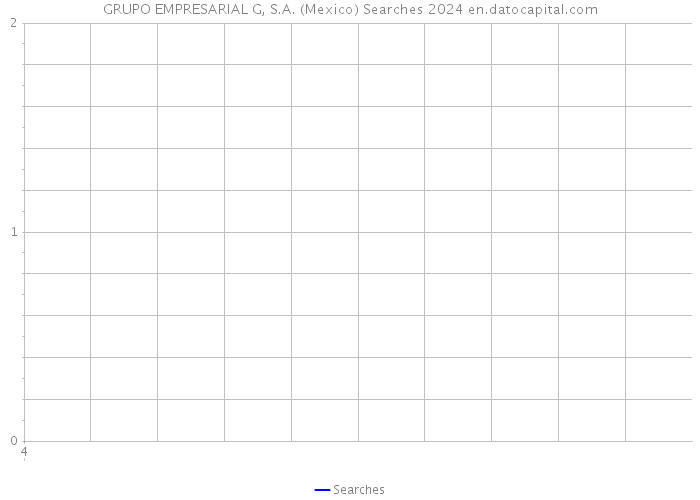 GRUPO EMPRESARIAL G, S.A. (Mexico) Searches 2024 
