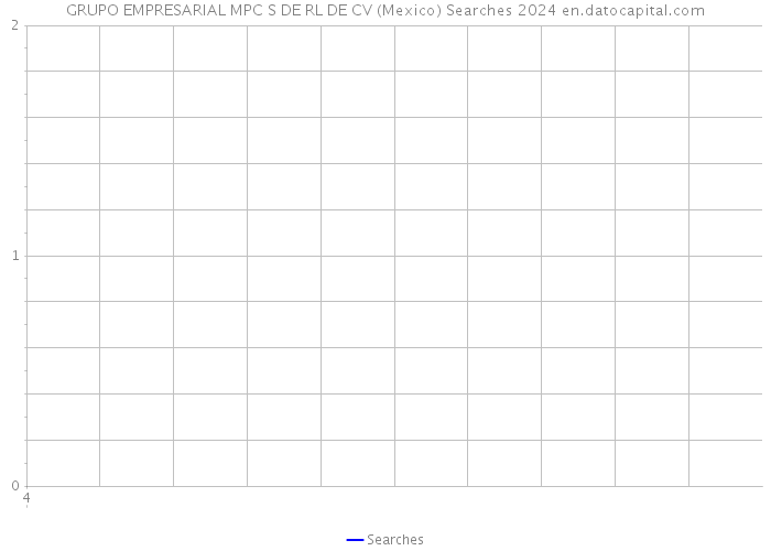 GRUPO EMPRESARIAL MPC S DE RL DE CV (Mexico) Searches 2024 