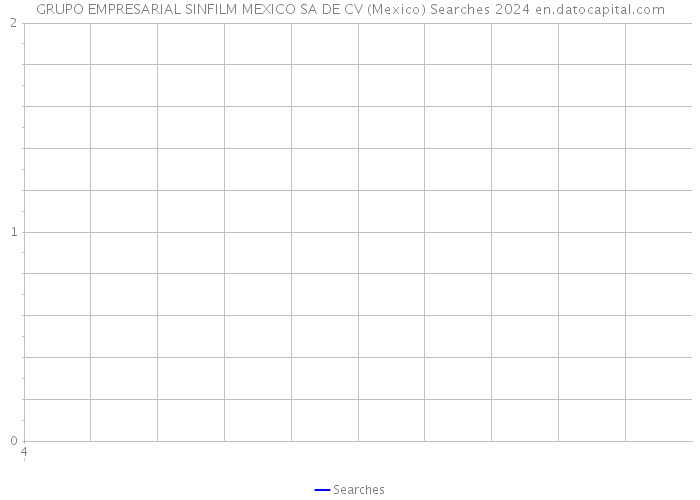 GRUPO EMPRESARIAL SINFILM MEXICO SA DE CV (Mexico) Searches 2024 