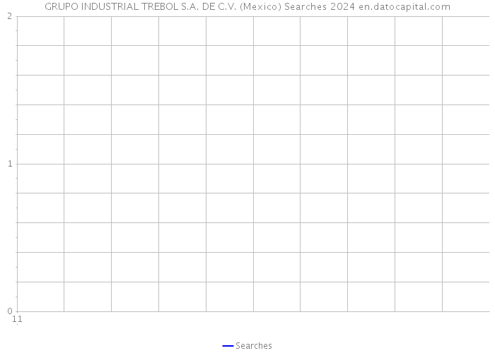 GRUPO INDUSTRIAL TREBOL S.A. DE C.V. (Mexico) Searches 2024 