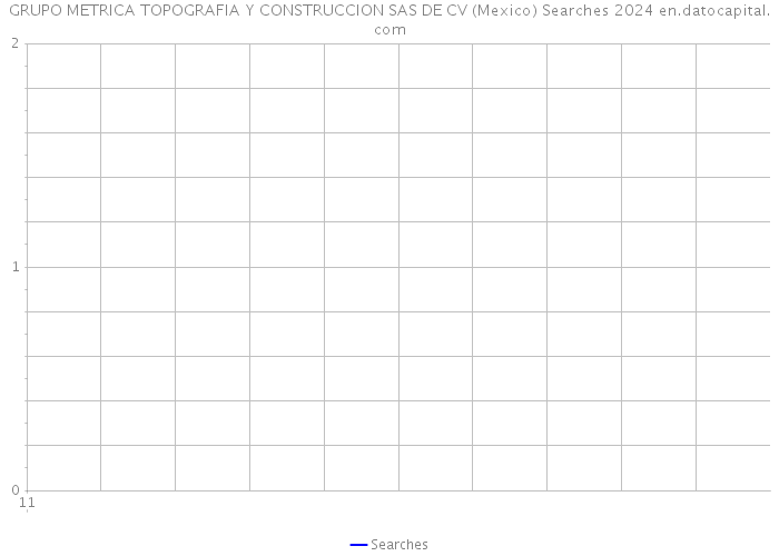 GRUPO METRICA TOPOGRAFIA Y CONSTRUCCION SAS DE CV (Mexico) Searches 2024 