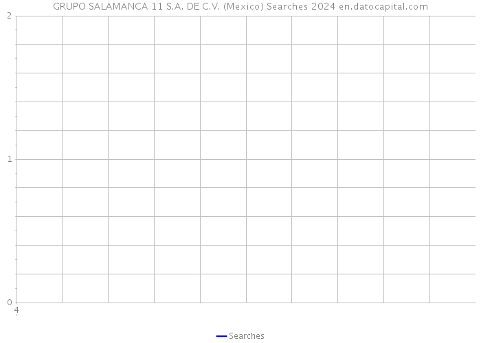 GRUPO SALAMANCA 11 S.A. DE C.V. (Mexico) Searches 2024 