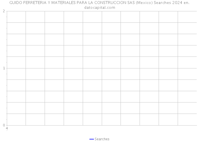 GUIDO FERRETERIA Y MATERIALES PARA LA CONSTRUCCION SAS (Mexico) Searches 2024 
