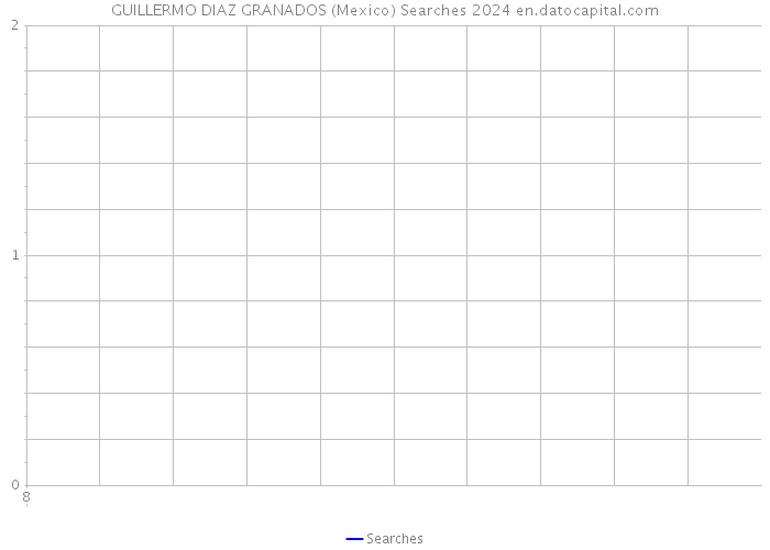 GUILLERMO DIAZ GRANADOS (Mexico) Searches 2024 