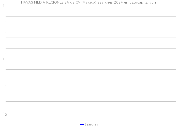 HAVAS MEDIA REGIONES SA de CV (Mexico) Searches 2024 