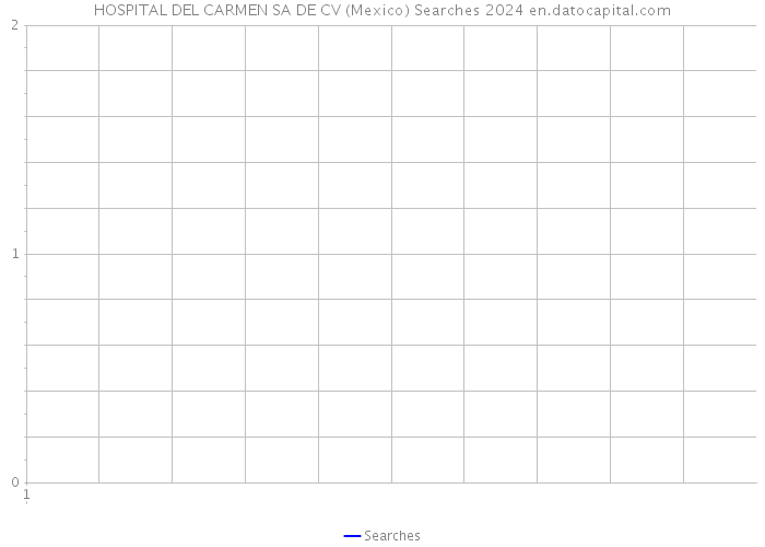 HOSPITAL DEL CARMEN SA DE CV (Mexico) Searches 2024 