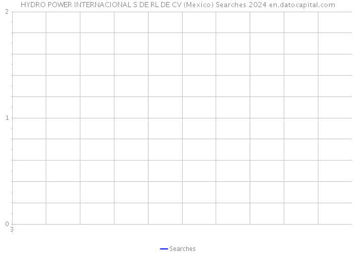 HYDRO POWER INTERNACIONAL S DE RL DE CV (Mexico) Searches 2024 