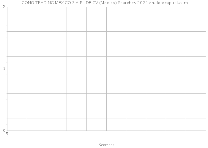 ICONO TRADING MEXICO S A P I DE CV (Mexico) Searches 2024 