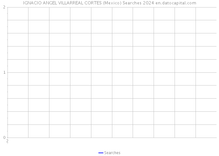 IGNACIO ANGEL VILLARREAL CORTES (Mexico) Searches 2024 