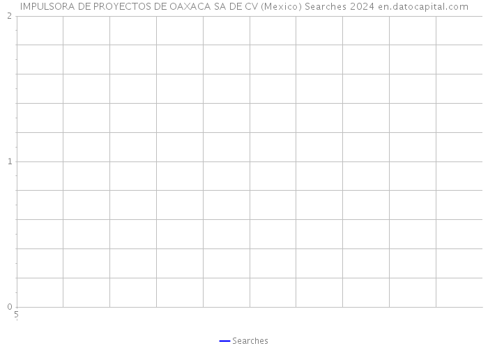 IMPULSORA DE PROYECTOS DE OAXACA SA DE CV (Mexico) Searches 2024 