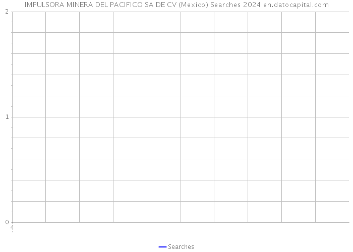 IMPULSORA MINERA DEL PACIFICO SA DE CV (Mexico) Searches 2024 