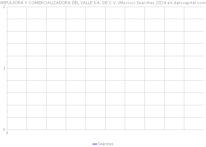IMPULSORA Y COMERCIALIZADORA DEL VALLE S.A. DE C.V. (Mexico) Searches 2024 