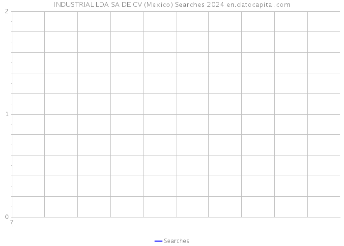 INDUSTRIAL LDA SA DE CV (Mexico) Searches 2024 