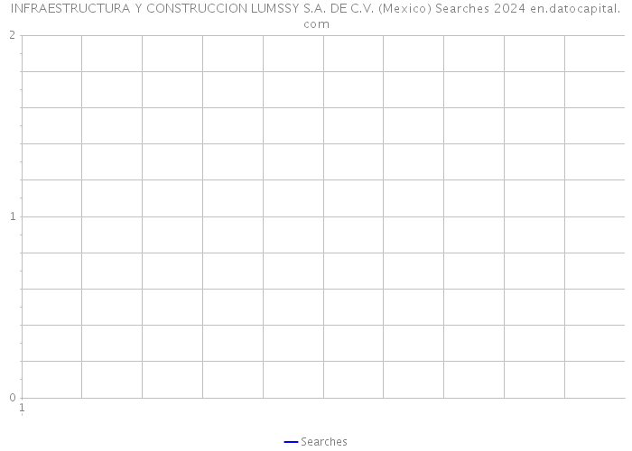 INFRAESTRUCTURA Y CONSTRUCCION LUMSSY S.A. DE C.V. (Mexico) Searches 2024 