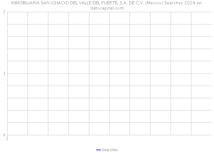 INMOBILIARIA SAN IGNACIO DEL VALLE DEL FUERTE, S.A. DE C.V. (Mexico) Searches 2024 