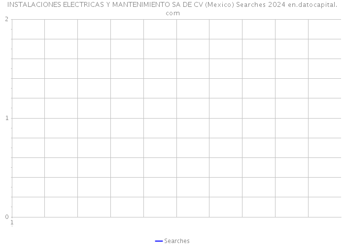 INSTALACIONES ELECTRICAS Y MANTENIMIENTO SA DE CV (Mexico) Searches 2024 