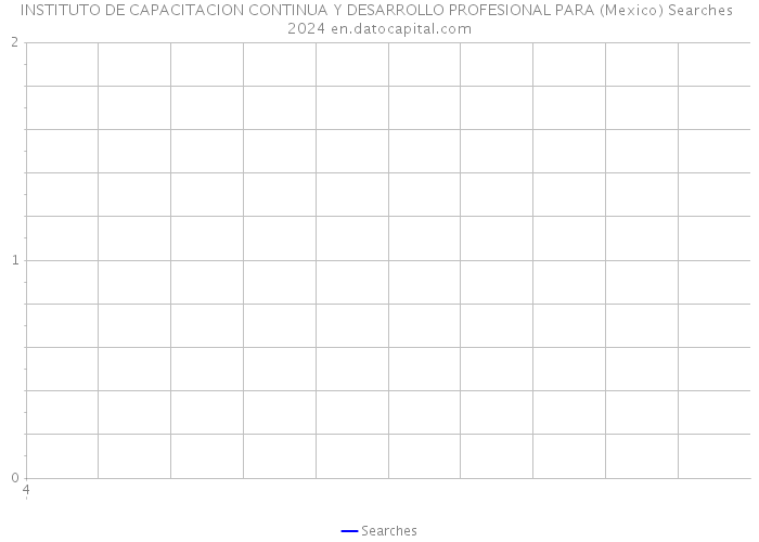 INSTITUTO DE CAPACITACION CONTINUA Y DESARROLLO PROFESIONAL PARA (Mexico) Searches 2024 