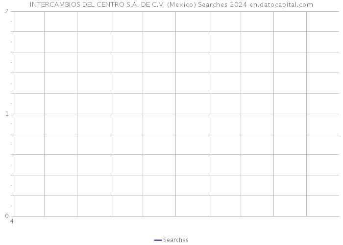 INTERCAMBIOS DEL CENTRO S.A. DE C.V. (Mexico) Searches 2024 