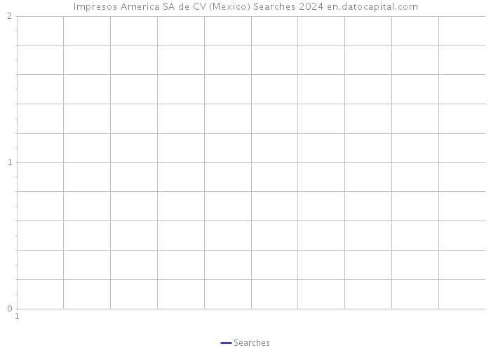 Impresos America SA de CV (Mexico) Searches 2024 