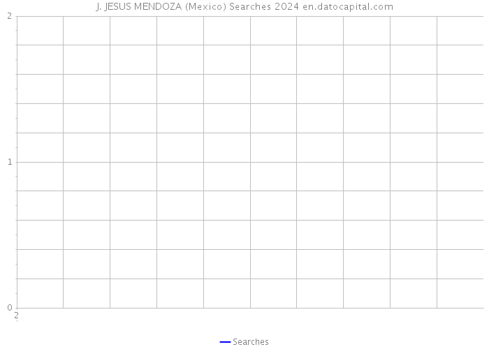 J. JESUS MENDOZA (Mexico) Searches 2024 
