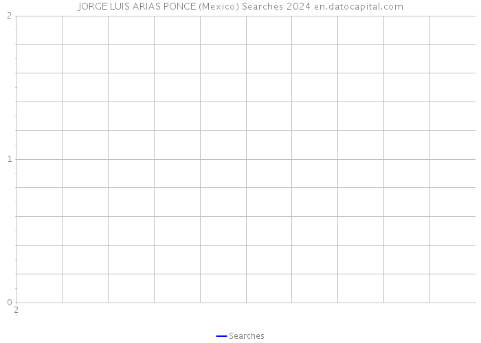 JORGE LUIS ARIAS PONCE (Mexico) Searches 2024 