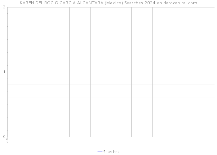 KAREN DEL ROCIO GARCIA ALCANTARA (Mexico) Searches 2024 