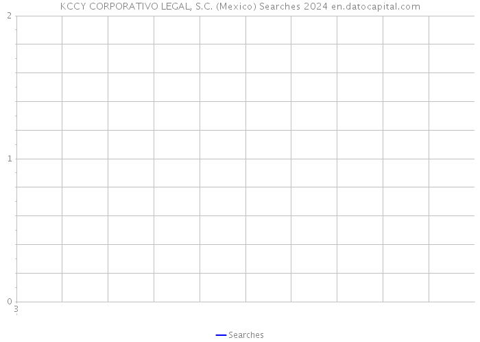 KCCY CORPORATIVO LEGAL, S.C. (Mexico) Searches 2024 