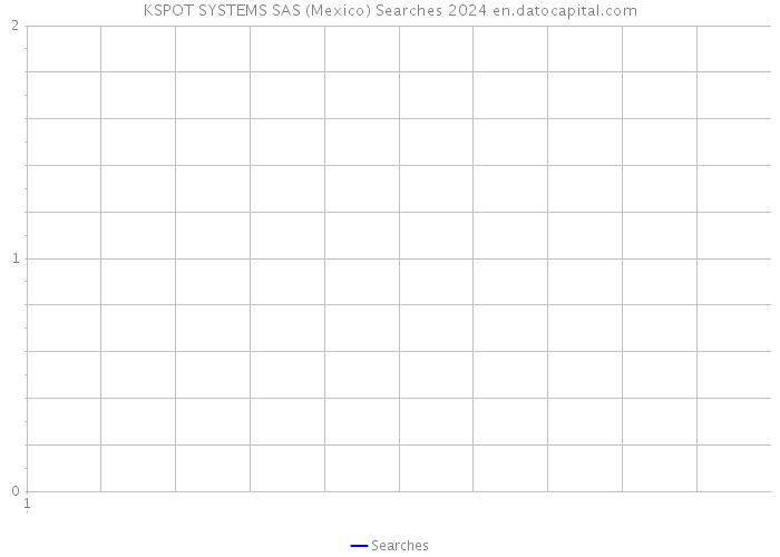KSPOT SYSTEMS SAS (Mexico) Searches 2024 