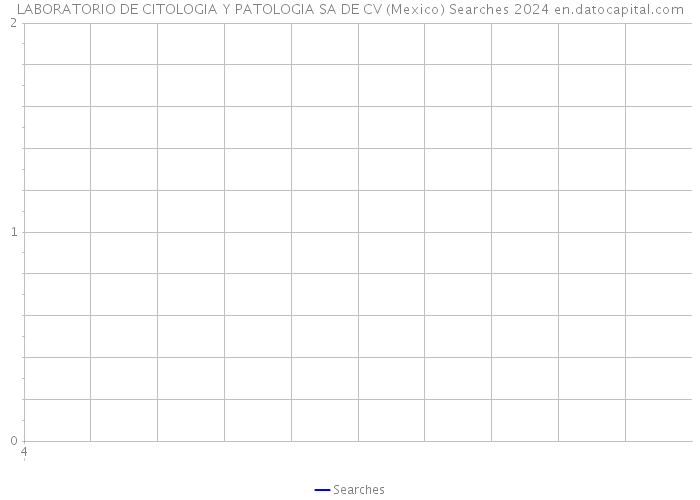 LABORATORIO DE CITOLOGIA Y PATOLOGIA SA DE CV (Mexico) Searches 2024 
