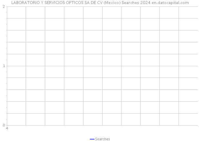 LABORATORIO Y SERVICIOS OPTICOS SA DE CV (Mexico) Searches 2024 