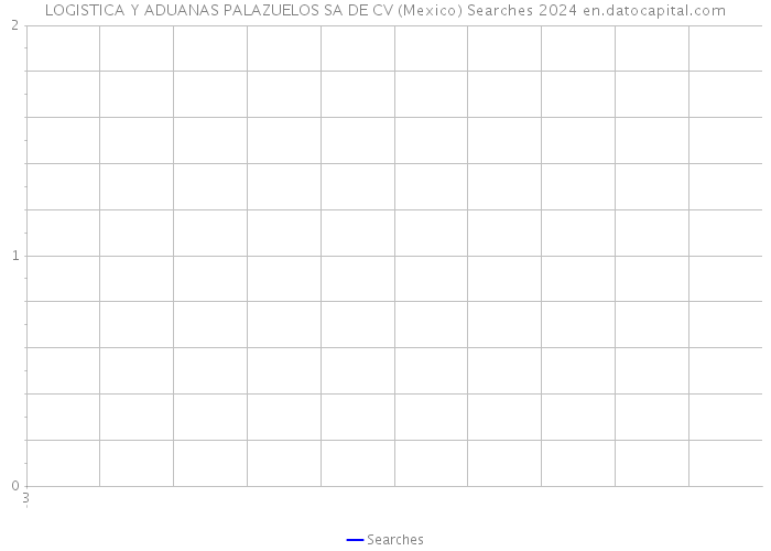 LOGISTICA Y ADUANAS PALAZUELOS SA DE CV (Mexico) Searches 2024 