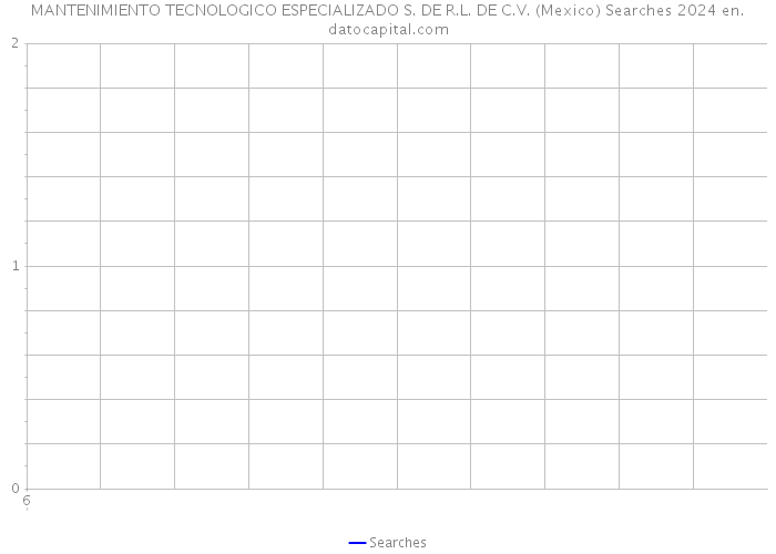 MANTENIMIENTO TECNOLOGICO ESPECIALIZADO S. DE R.L. DE C.V. (Mexico) Searches 2024 