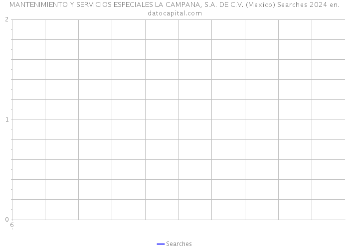 MANTENIMIENTO Y SERVICIOS ESPECIALES LA CAMPANA, S.A. DE C.V. (Mexico) Searches 2024 