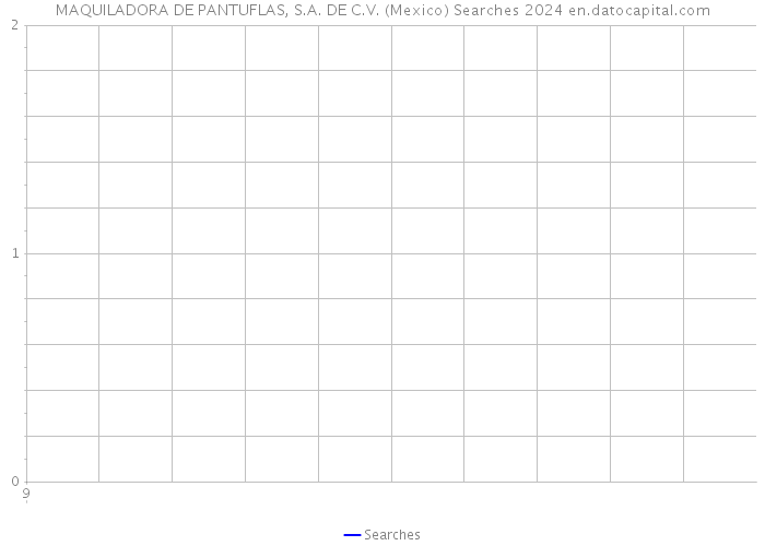 MAQUILADORA DE PANTUFLAS, S.A. DE C.V. (Mexico) Searches 2024 